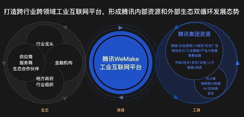 bat的工業(yè)互聯(lián)網戰(zhàn)局 數(shù)據(jù)服務定勝負，底層邏輯見真章